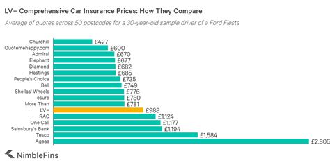 lv= car insurance change address charge|lv transfer insurance to new car.